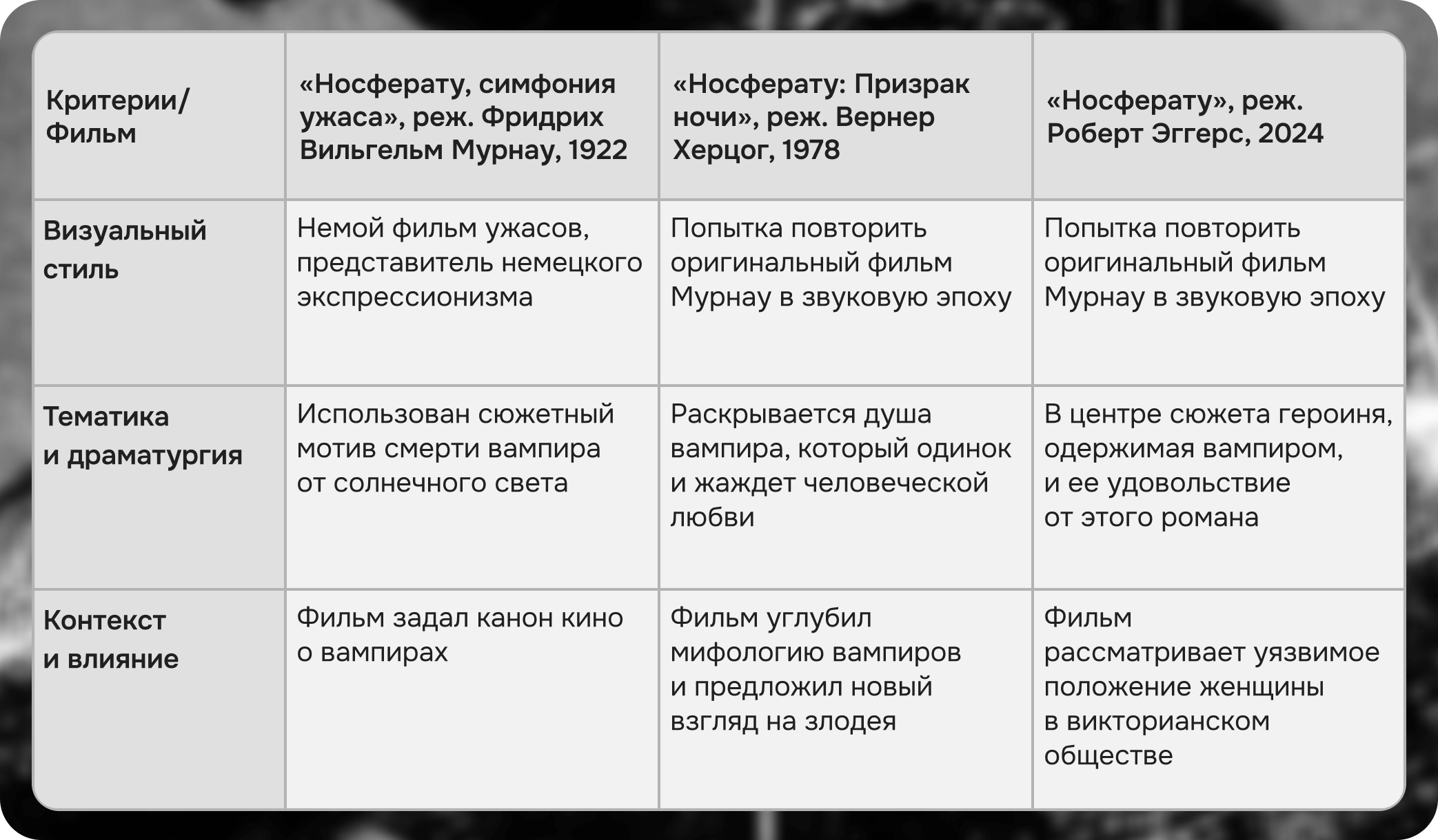 носферату фильмы, носферату 2024, носферату 1922, носферату 1978
