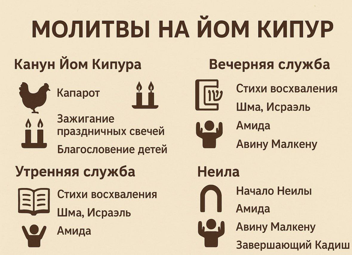 Йом Кипур молитвы - порядок службы и смысл | Ежедневные молитвы evrei.by