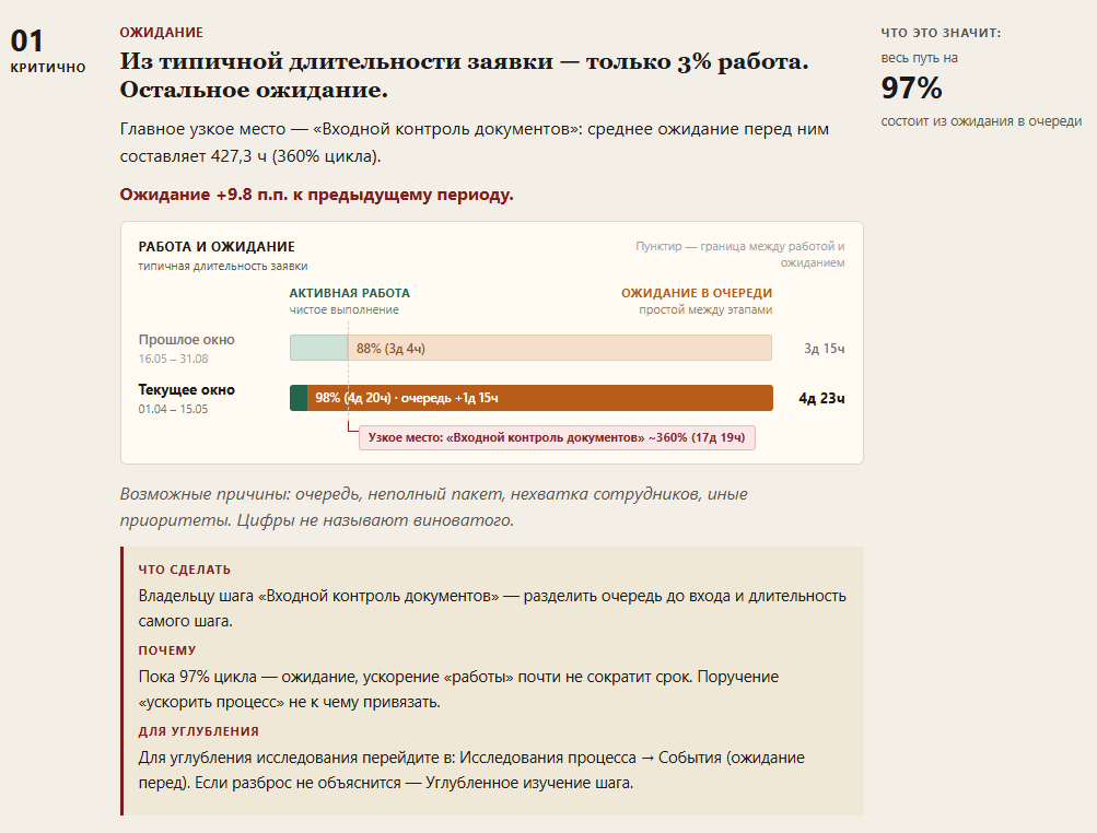 Экран с аналитическими графиками и метриками процесса