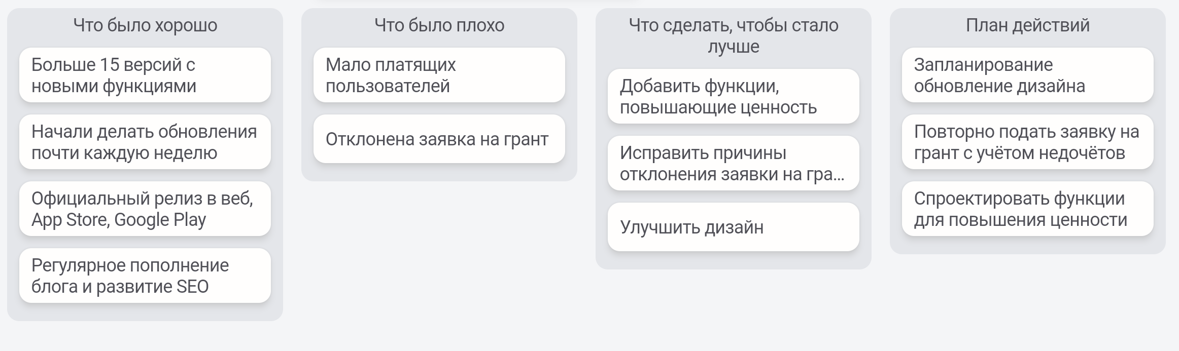 Как подвести итоги 2023 года по разным сферам жизни: метод ретроспективы