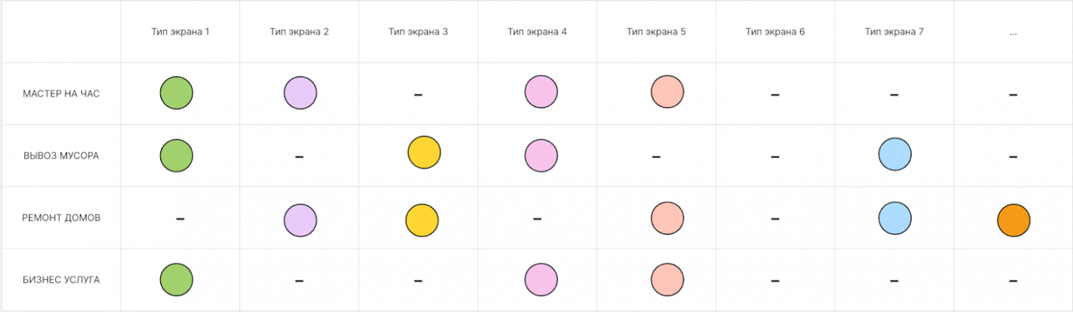 Ад масштабирования. Цветные кружки — типы экранов