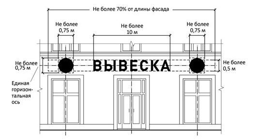 Крепление вывески к стене чертеж