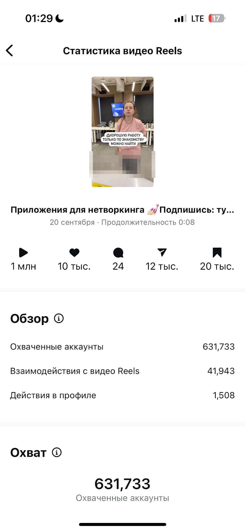 Статистика Reels: 1 млн просмотров, 631 733 охвата