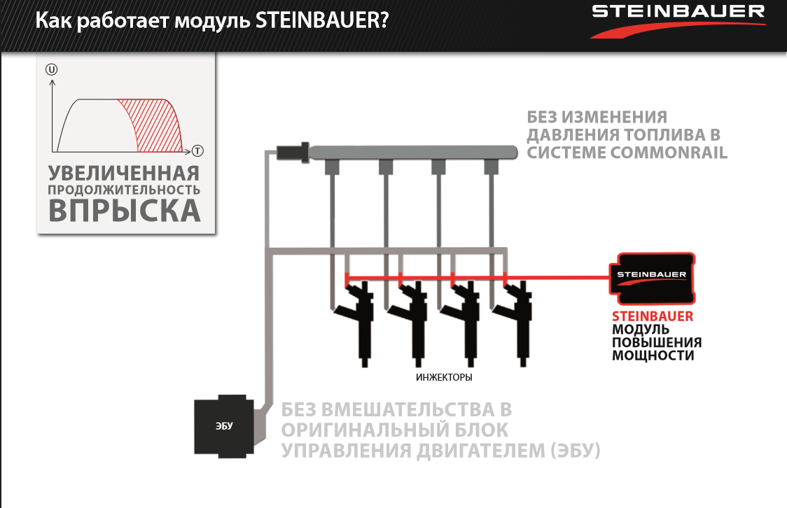 Как работает модуль. Блок увеличения мощности Steinbauer. Схема подключения Steinbauer. Steinbauer 220304.