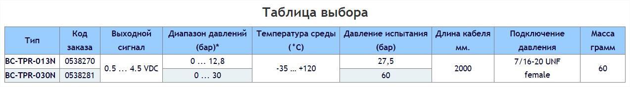 клапанный узел