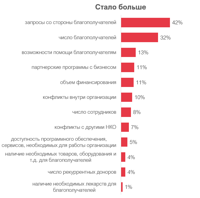 Большой опрос