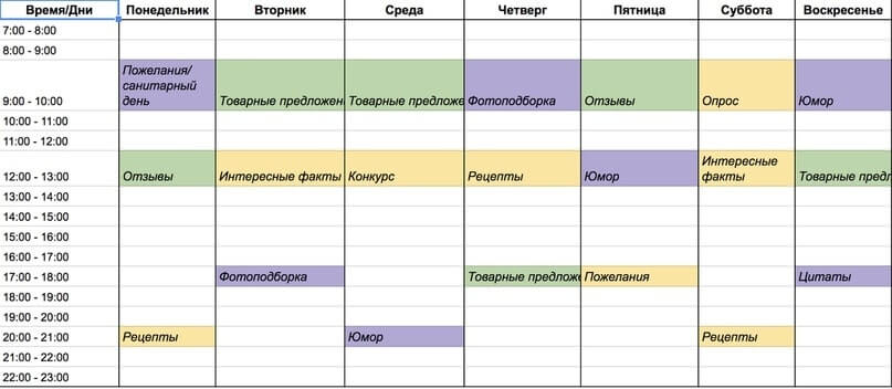 Контент план для маникюра