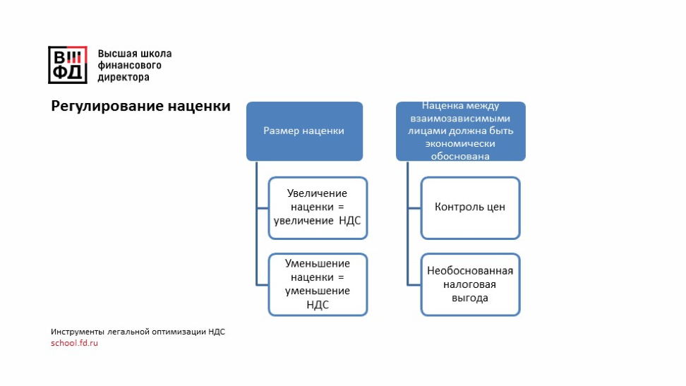 План налоговой проверки на 2024 год