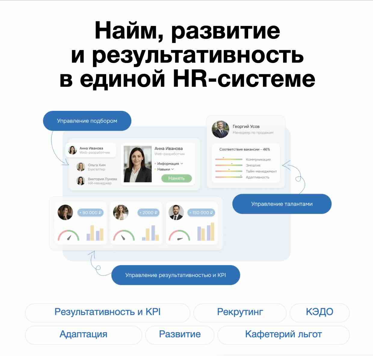 ТопФактор HCM