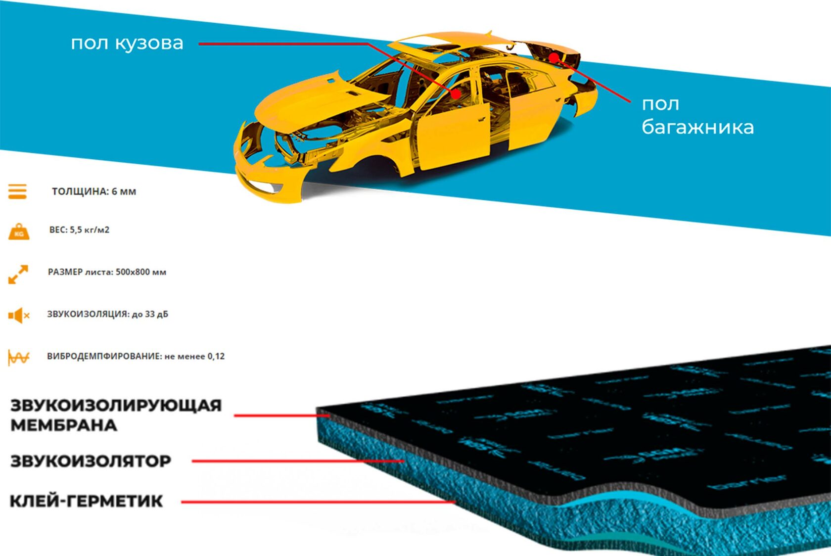 Карта шумоизоляции автомобиля