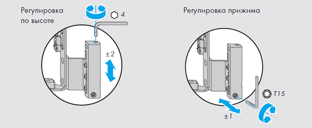 Как отрегулировать шарниры на пластиковой двери