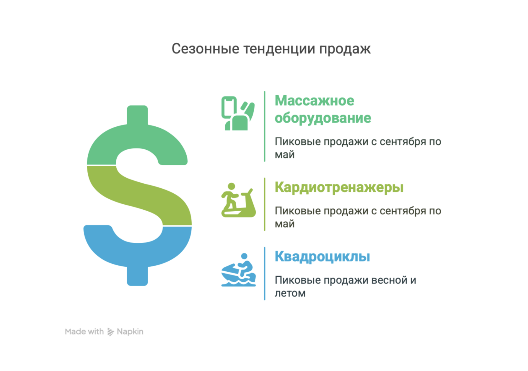 Ассортимент товара — иллюстрация 2