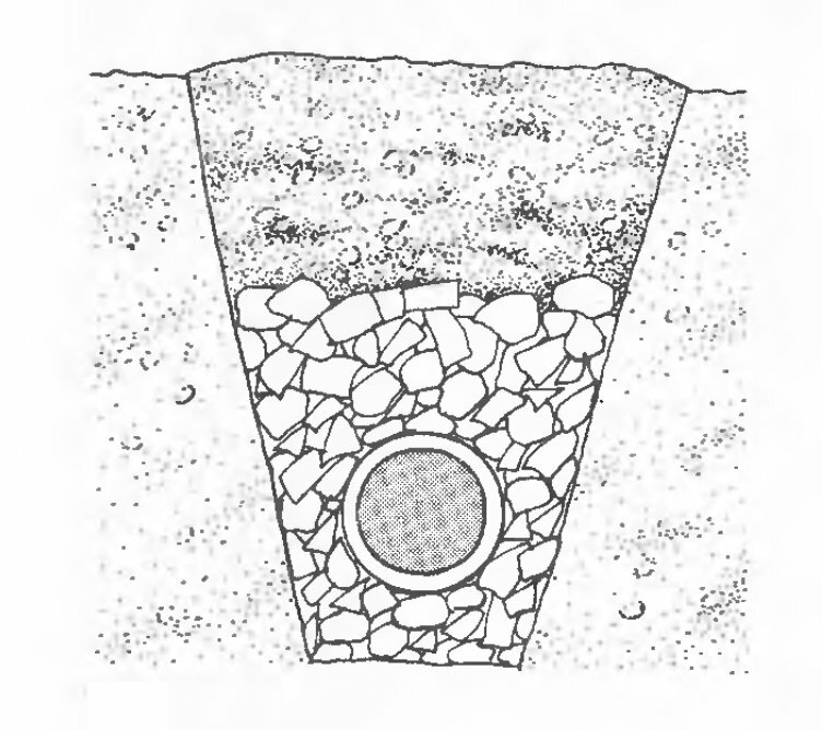 Дренажная канава схема