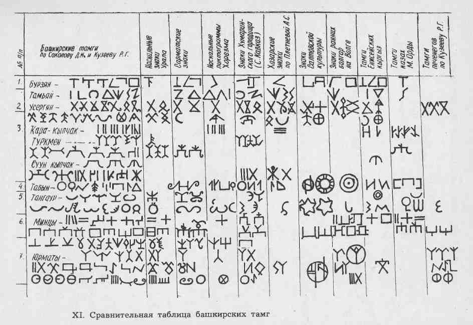 Тамга башкирских племен рисунки