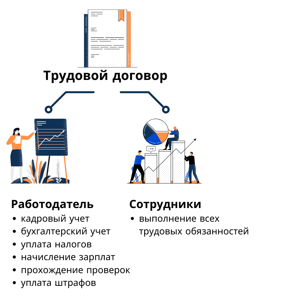 Попытка найти ошибки выполняя программу в тестовой или моделируемой среде