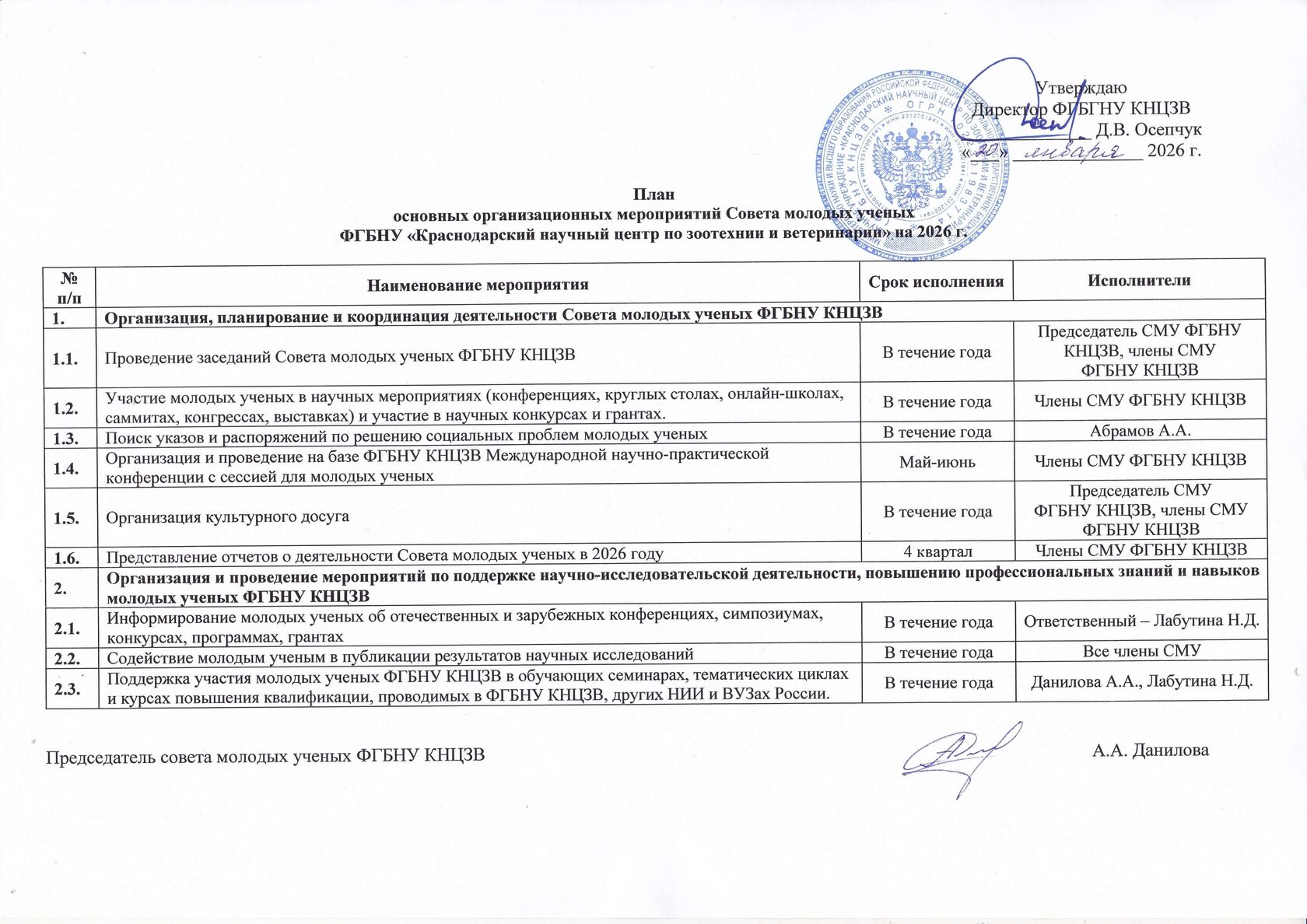 План мероприятий совета молодых ученых ФГБНУ КНЦЗВ