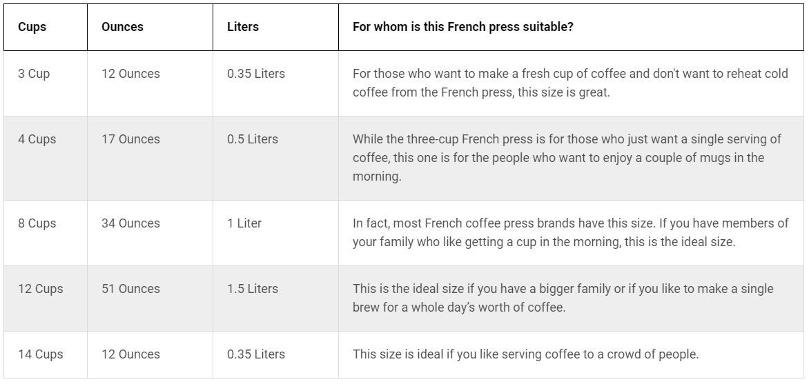 How to Use a French Press