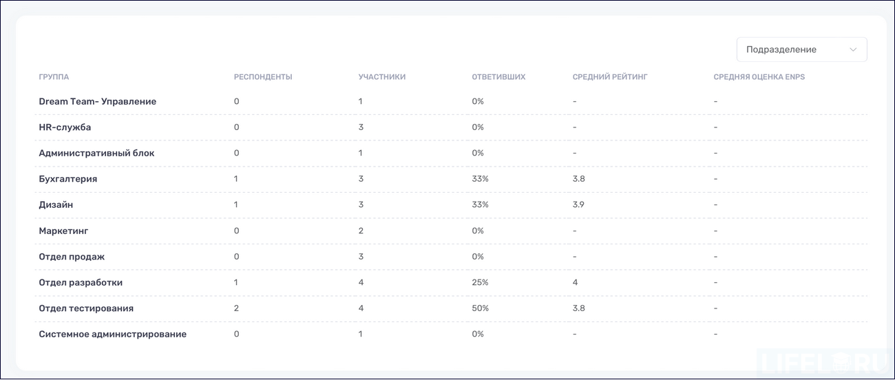 HR-автоматизация, HR-платформа, МояКоманда HCM, LMS, LXP, HCM, Пульс HR