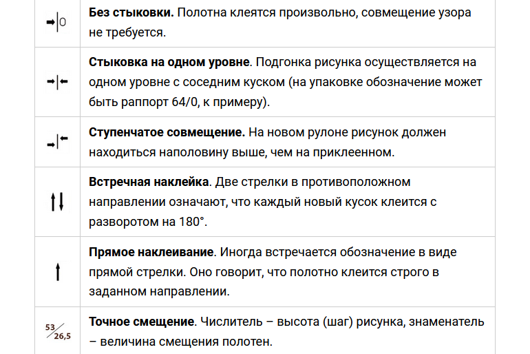 расшифровка маркировок обоев