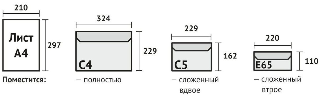 Печать на конвертах в СПб на заказ, заказать изготовление фирменных ...