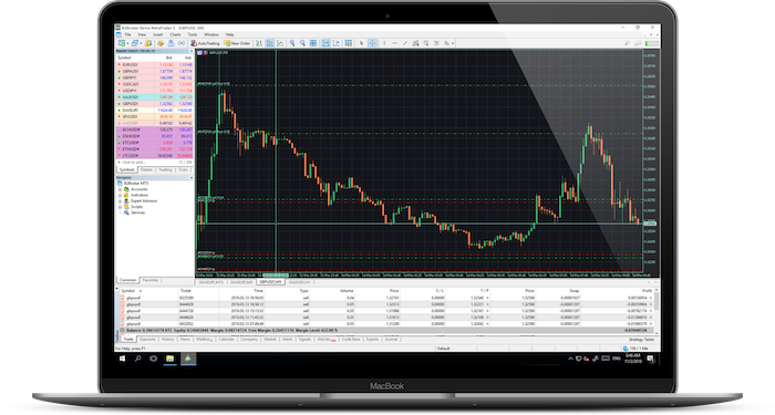 Торговая платформа METATRADER 5. Терминал метатрейдер 5. Торговый терминал METATRADER 4. METATRADER 4 and METATRADER 5.