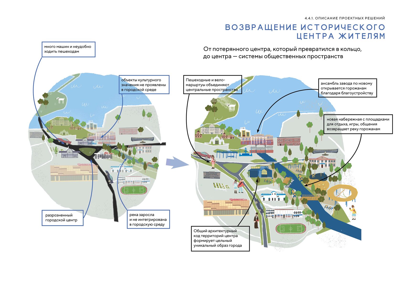 Исторический центр: городская площадь и набережная Кыштымки