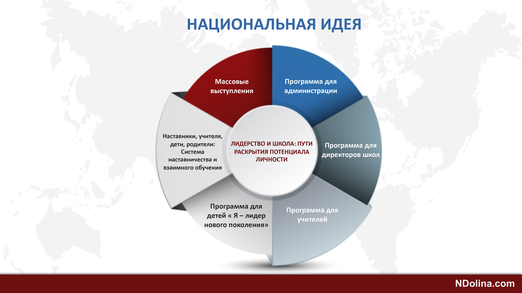 Красный потенциал личности