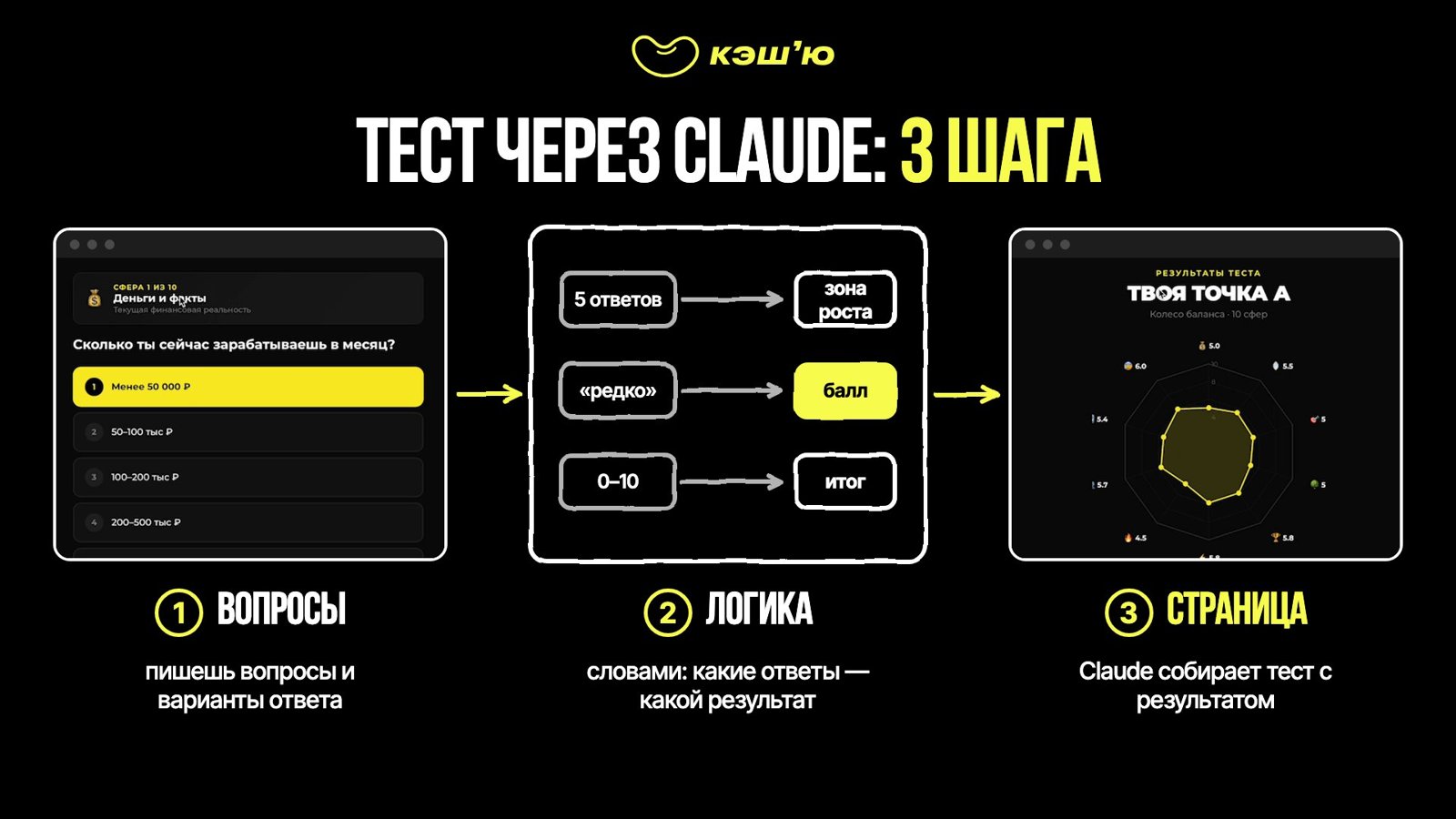 Тест через Claude: 3 шага
