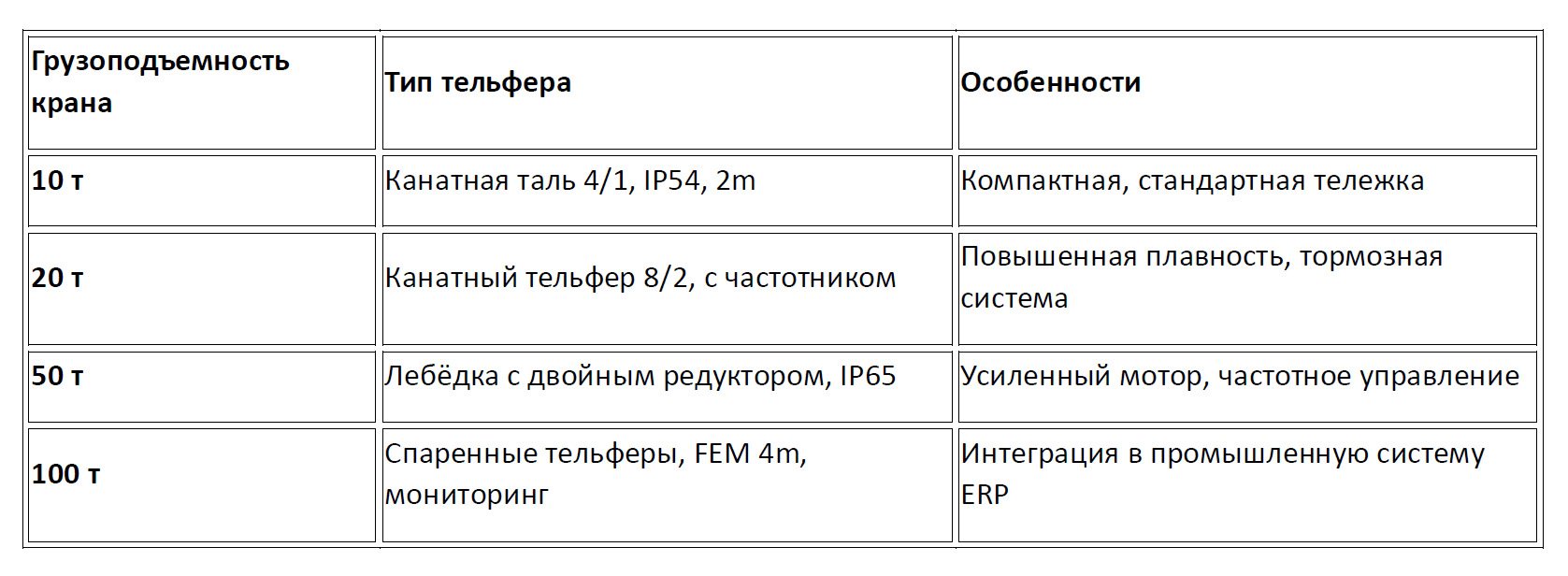 Примеры подбора по тоннажу