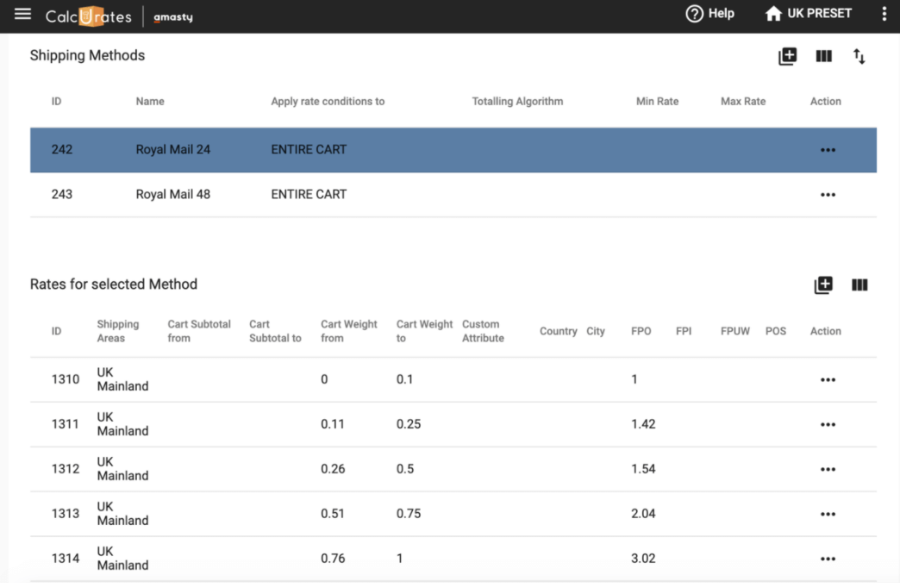 What Is Table Rate Shipping For Magento What Does Table Rate Mean In