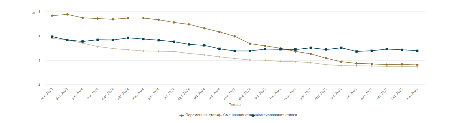 ставки в банках Португалії