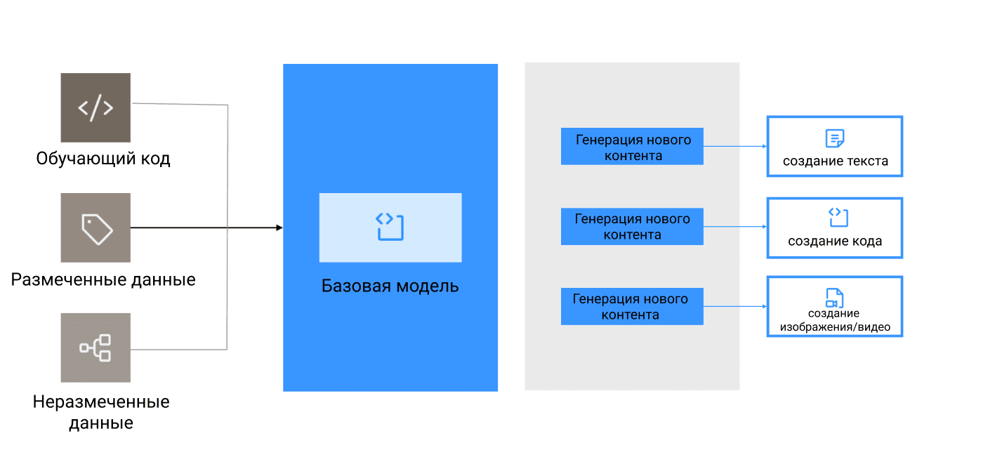 Генеративный искусственный интеллект для продакт-менеджеров