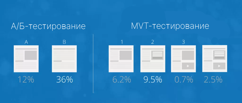 Дизайн ab теста