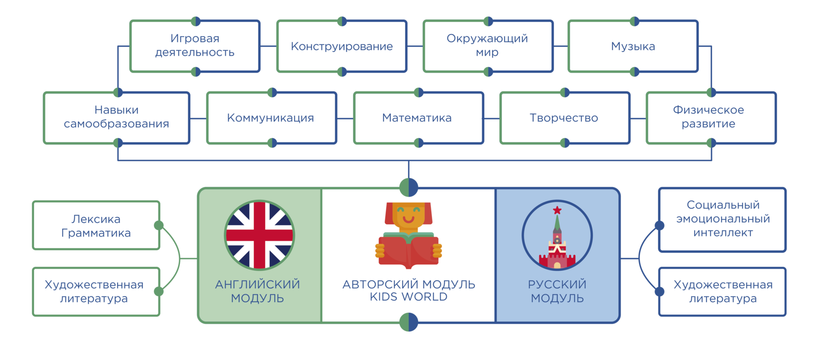 Образовательные программы