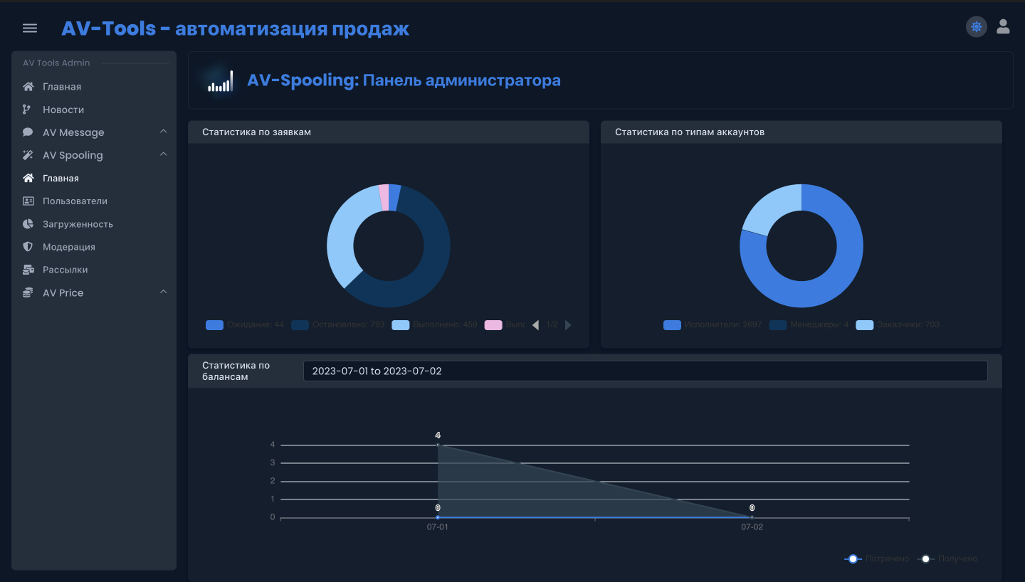 статистика AVSpoling
