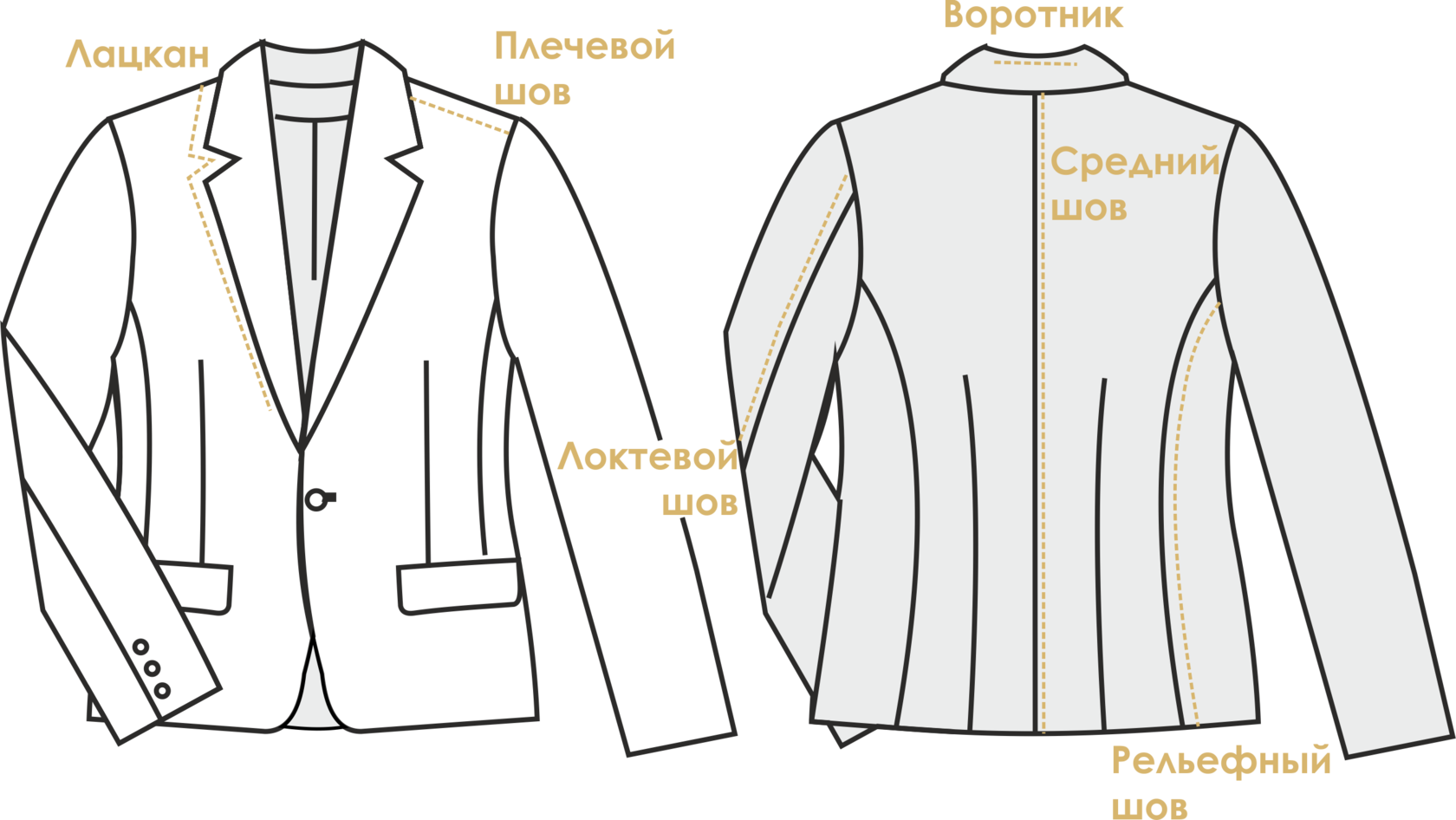 Услуги портного. Подгонка костюмов Porivay Suit