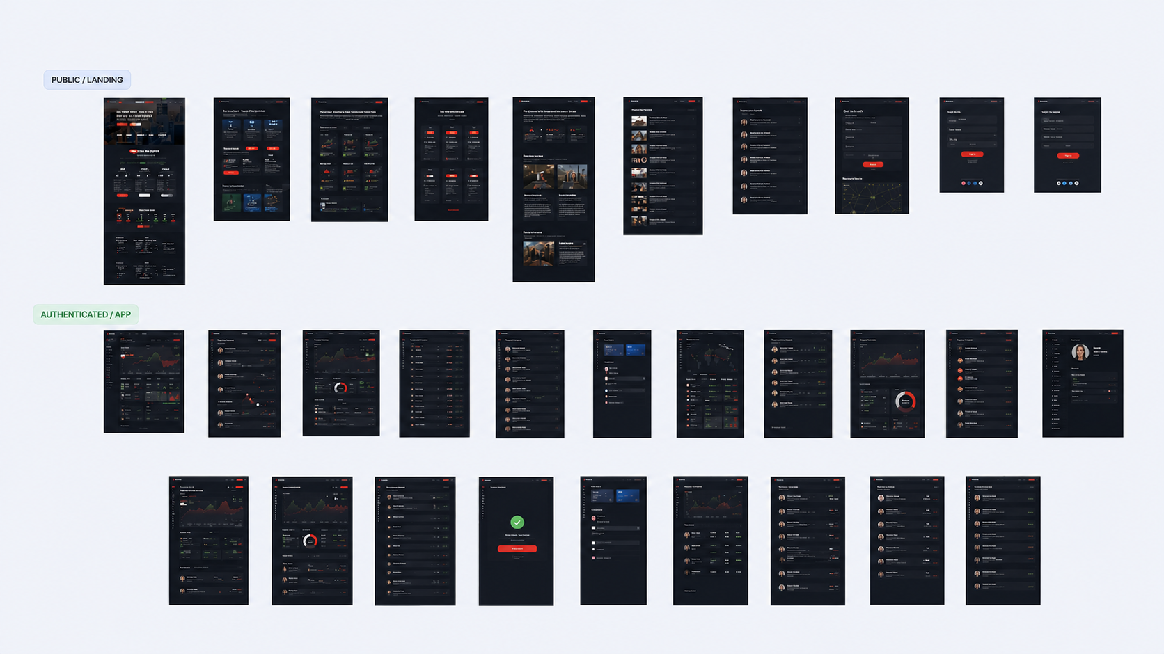 Trading platform screen map with public landing and authenticated app screens