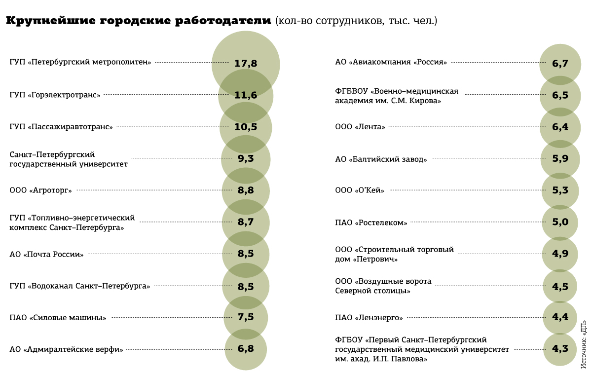 Рейтинг труда 2019