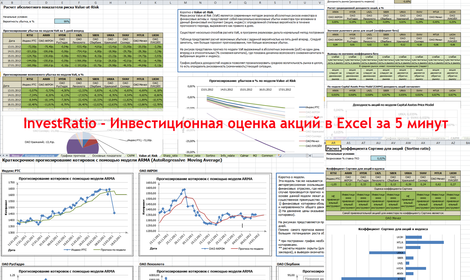 Инвестиционная оценка проектов и бизнеса жданов