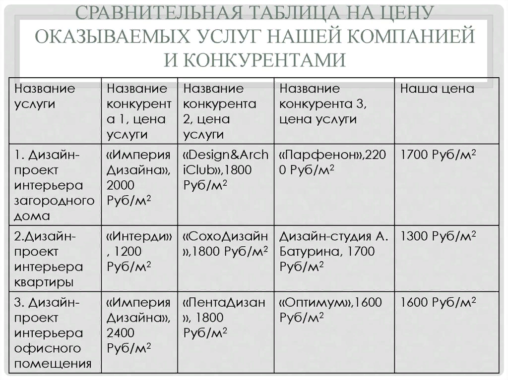 Сравнительная таблица образец