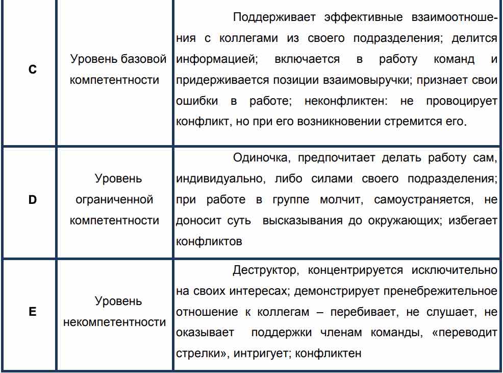 Научи ученого: как обучать руководителей в компании