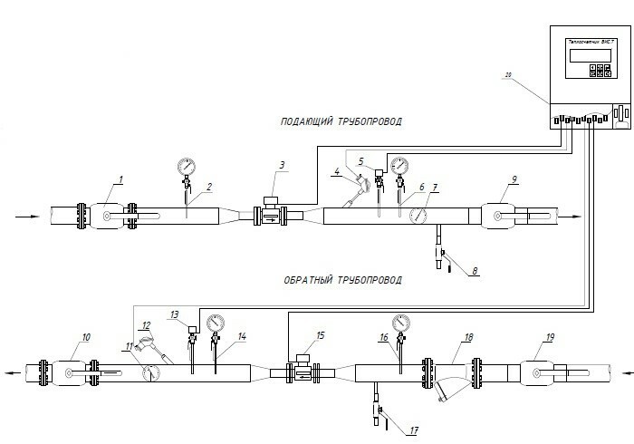 Установка УУТЭ в Москве и Московской области | 24/7