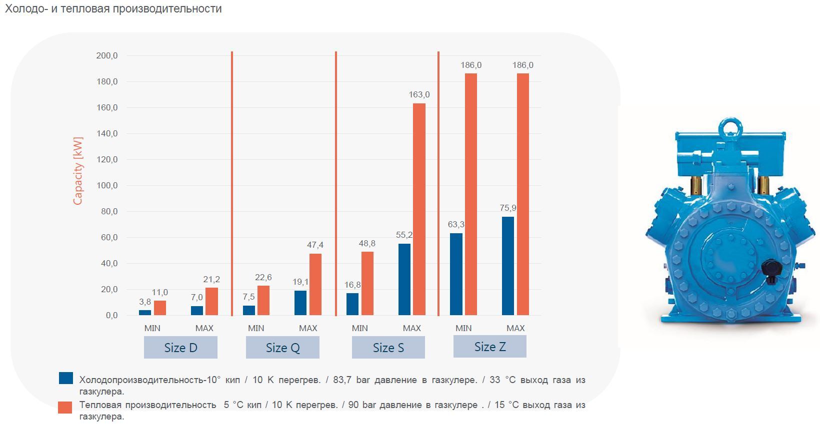 Frascold производительность