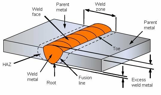 welding-joint-types-butt-t-edge-lap-corner