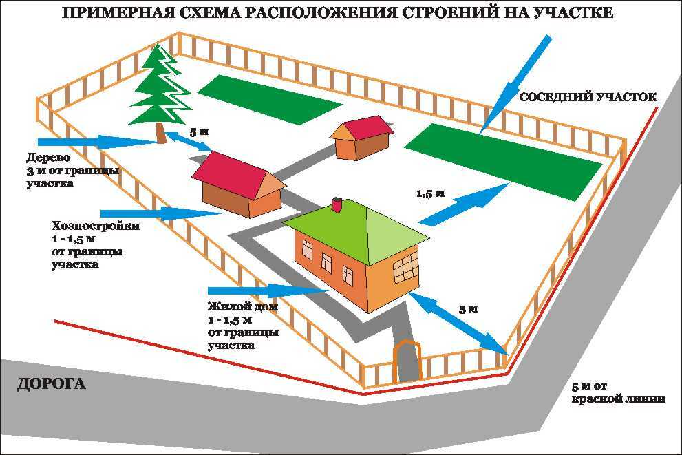 Как правильно строить планы