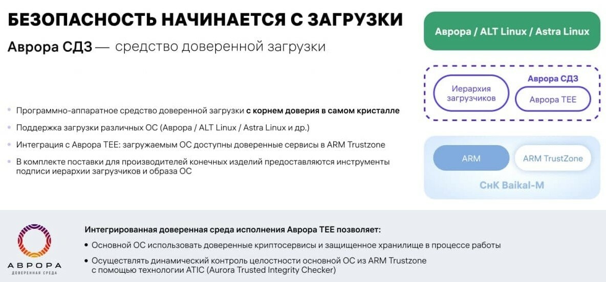 Средства доверенной загрузки. Программно-Аппаратные средства доверенной загрузки. Средства доверенной загрузки ФСТЭК. Открытая мобильная платформа.
