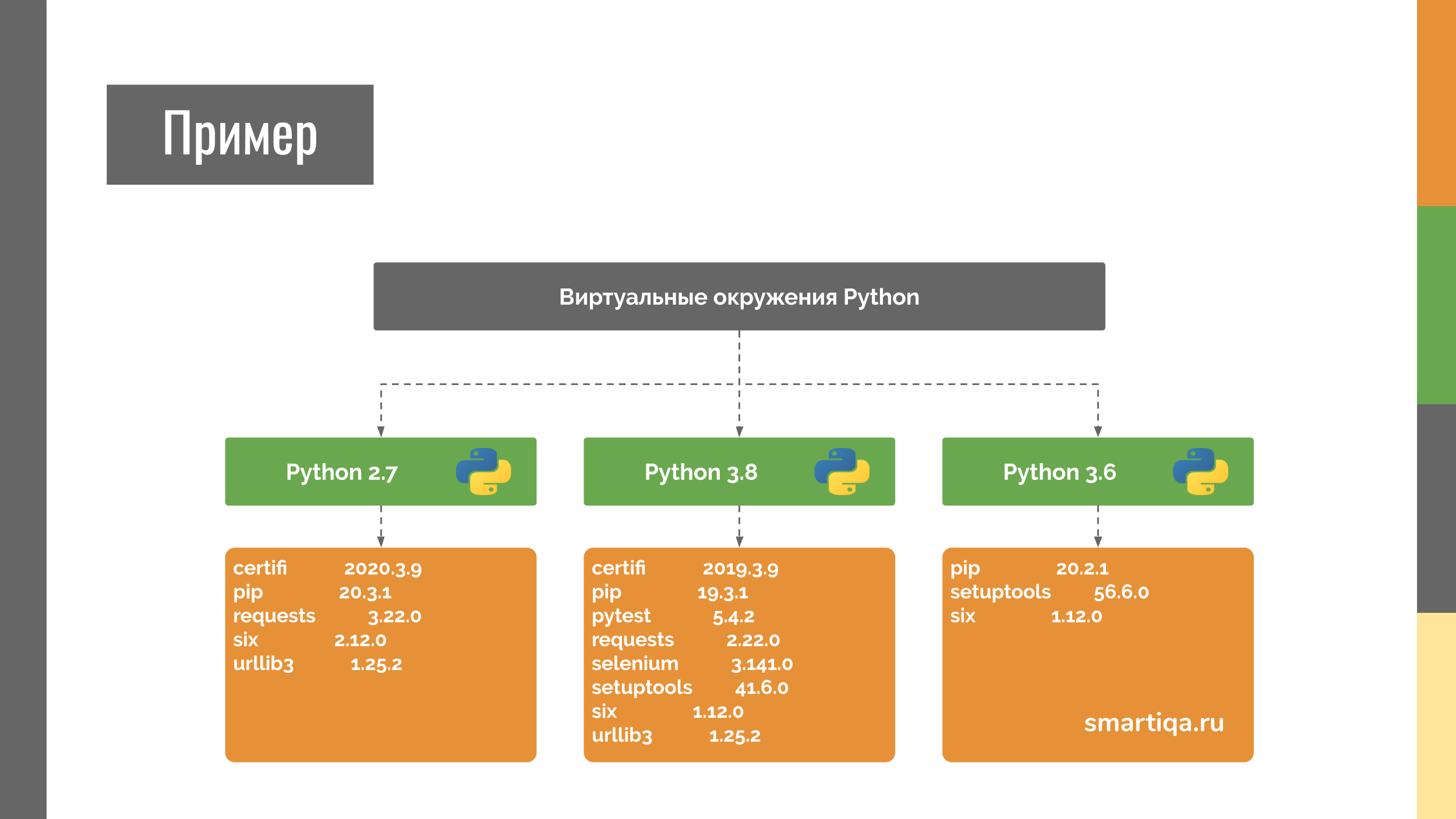 Дополнительные материалы к курсам платформы Smartiqa