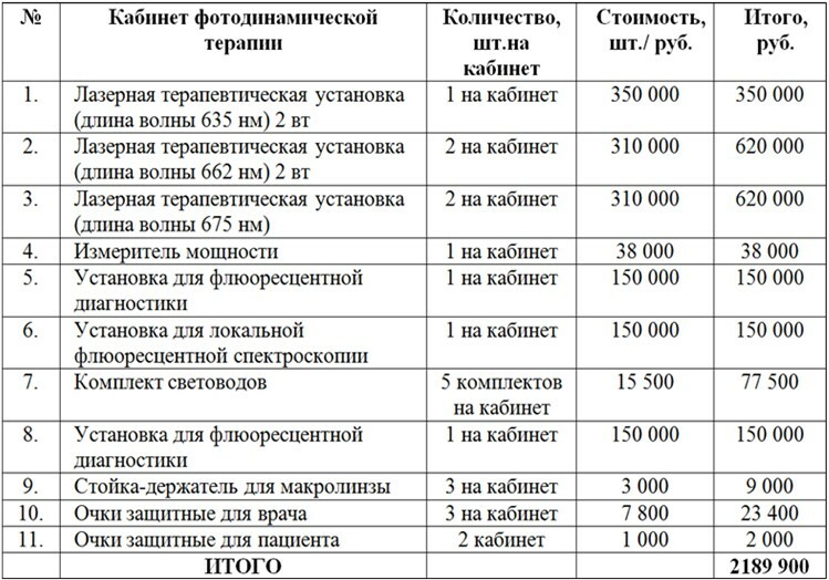 Фотодинамическая терапия зно презентация онкология