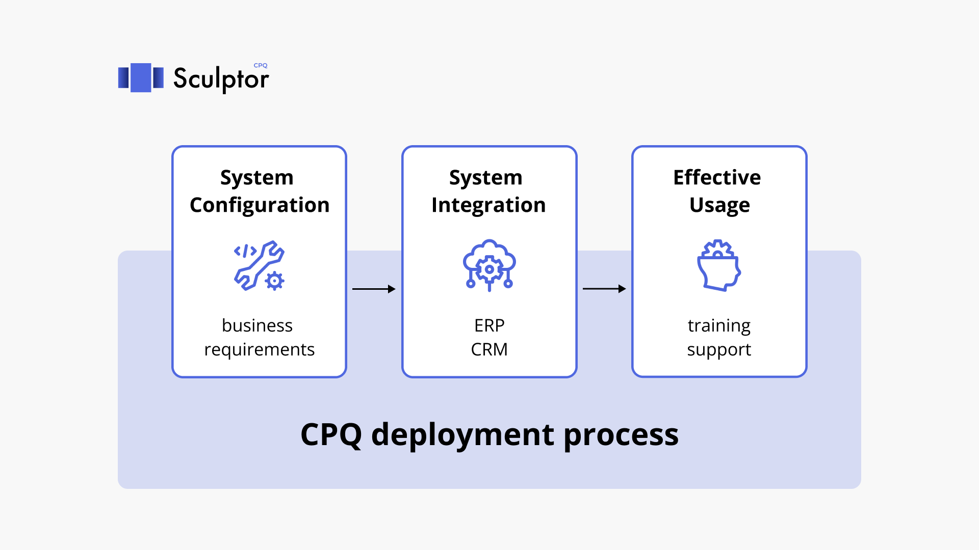 CPQ Deployment Process Top Challenges and Best Practices Salesforce
