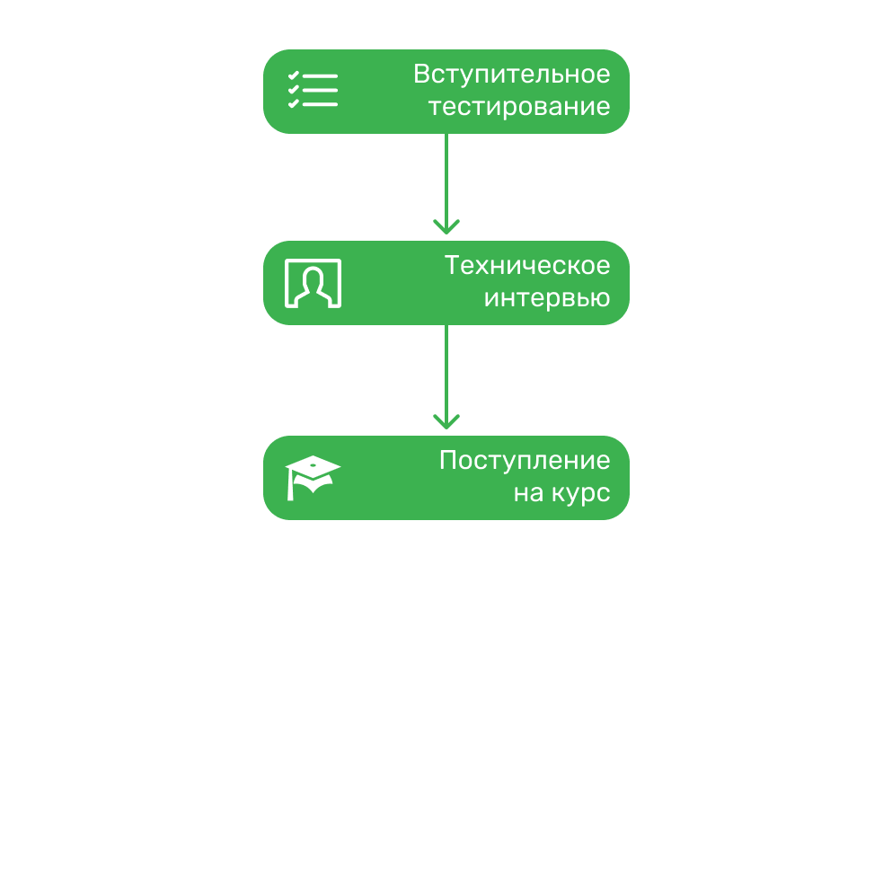 Скилл фактори